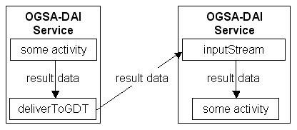 deliverToGDT and inputStream